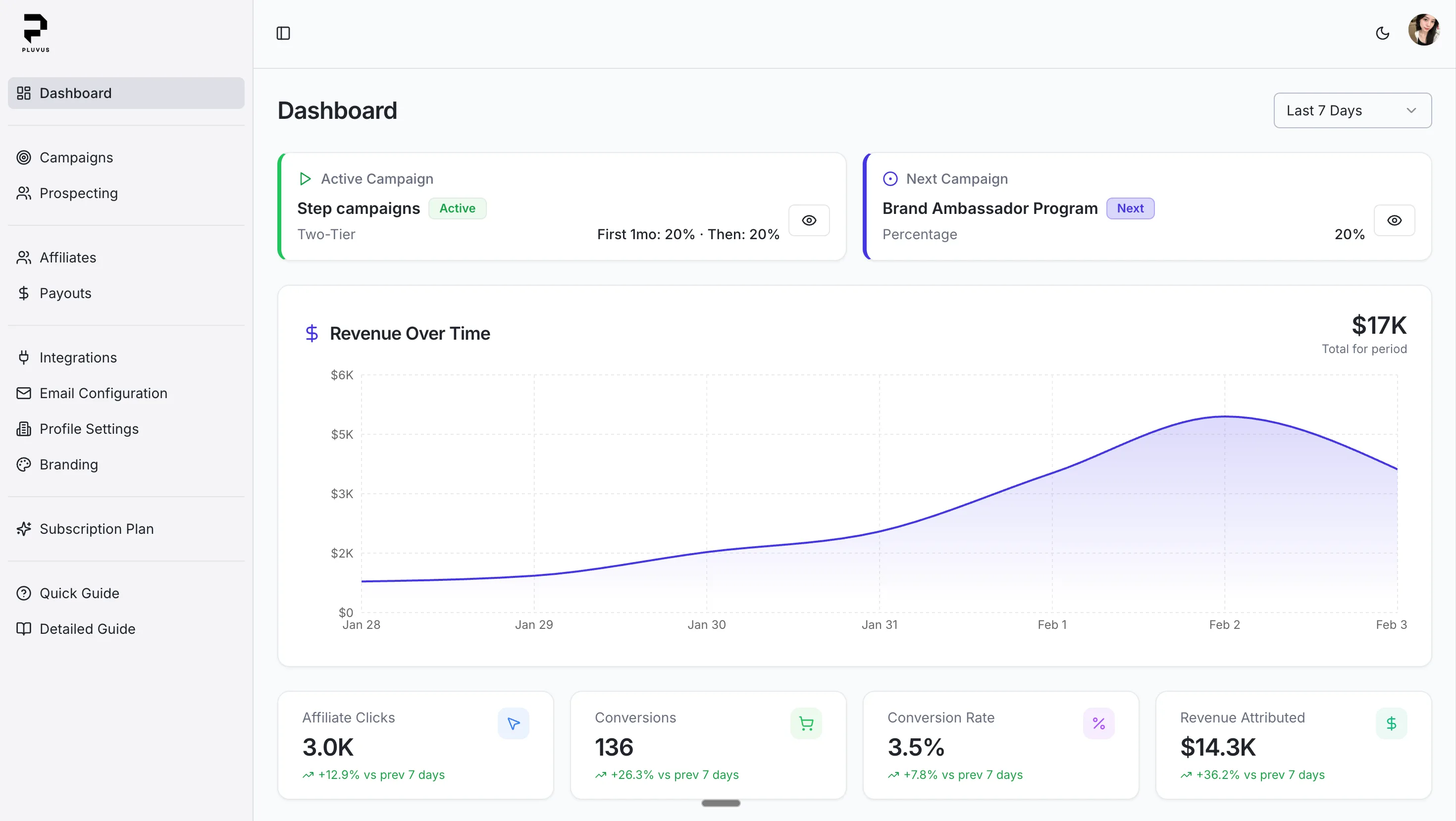 Pluvus dashboard showing affiliate management interface with campaigns, affiliates, and performance metrics